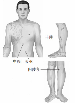鼻塞、打鼾等鼻子問題的防治